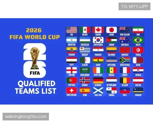 2026世界杯48队赛制怎么分组及小组赛晋级规则详解