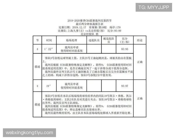 裁判报告格式与关键判罚记录要点