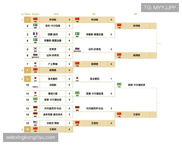 2026世界杯淘汰赛怎么决定晋级 2026世界杯淘汰赛怎么决定晋级