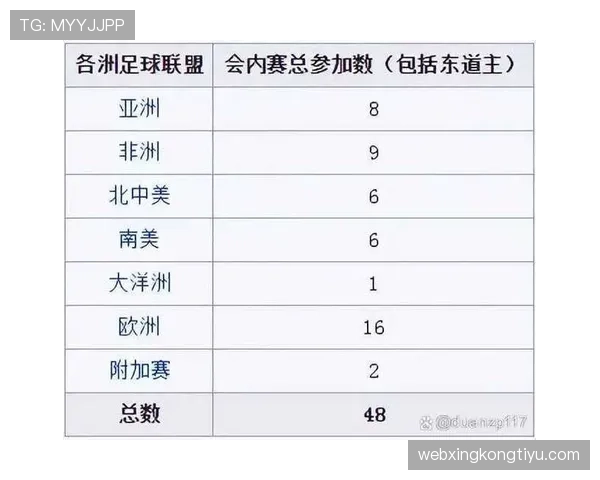 2026世界杯小组第一争夺有哪些隐藏价值 2026世界杯小组第一争夺有哪些隐藏价值